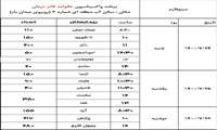 جدول واکسیناسیون خانواده بهداشت و درمان