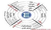 کسب رتبه یک در ارزیابی سالیانه اعتباربخشی توسط مرکز دانشگاهی رازی